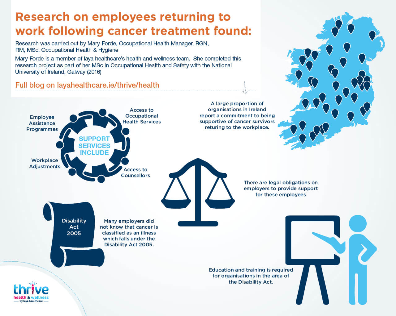 info graphic image
